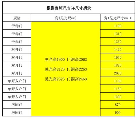 廁所門尺寸風水